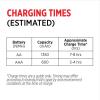 imageRayovac AA Batteries Double A Battery Rechargeable 8 CountCharger
