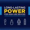 imageRayovac Alkaline AA Batteries 81536PPF 36Pack with Recloseable Lid36